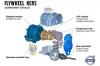 A Forma 1 es autk kinetikus energiatrol rendszerhez hasonl lendkerekes alkatrsszel cskkenten auti fogyasztst a Volvo A Flywheel KERS FKERS fantzianev rendszer mkds elve egyszer A grdlskor semmibe vesz energit egy hts tengelyre szerelt berendezsben trolja Lassts kzben lekapcsolhat a motor is majd a felhalmozott energit elindulskor hasznostan jra az aut amikor a motor a legtbb zemanyagot fogyasztja