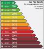 FIAT PANDA green cars with CO2 emissions under 120g km